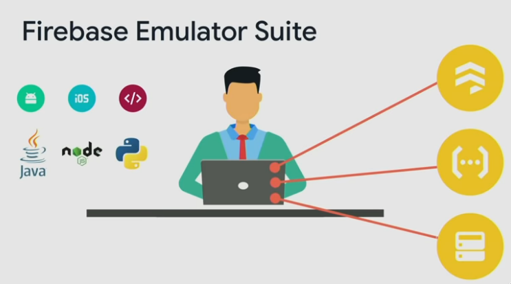 Firebase Emulator Suite