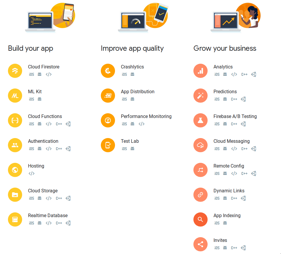 Funzionalità di Google Firebase